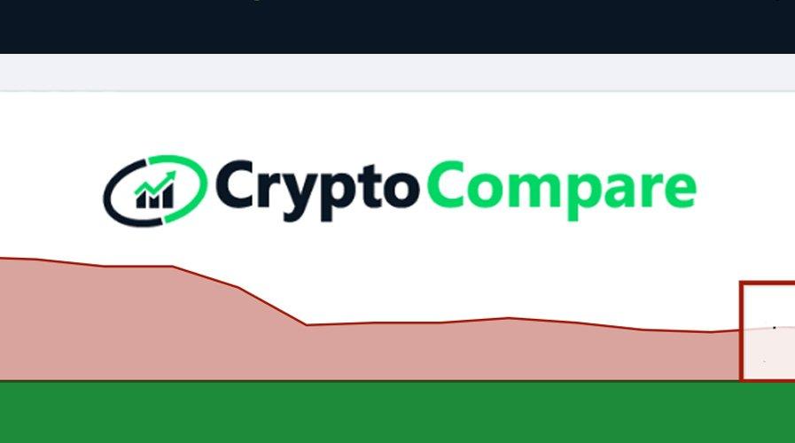 CryptoCompare Announces New Exchange Benchmark Tool
