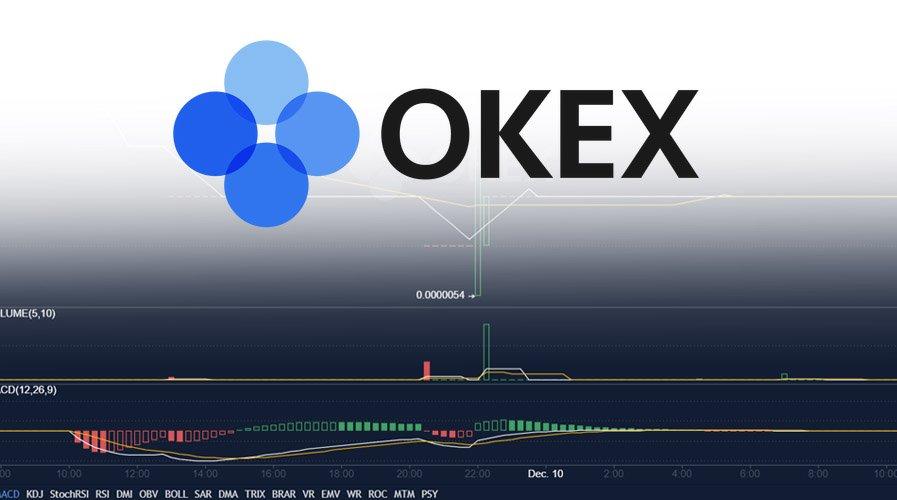 Okex Exchange Burns 70% of Its Total Token Supply
