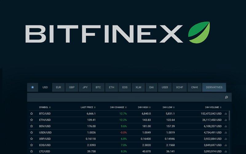 Bitfinex Released ‘Shimmer’ to Spot Suspicious Market Activities