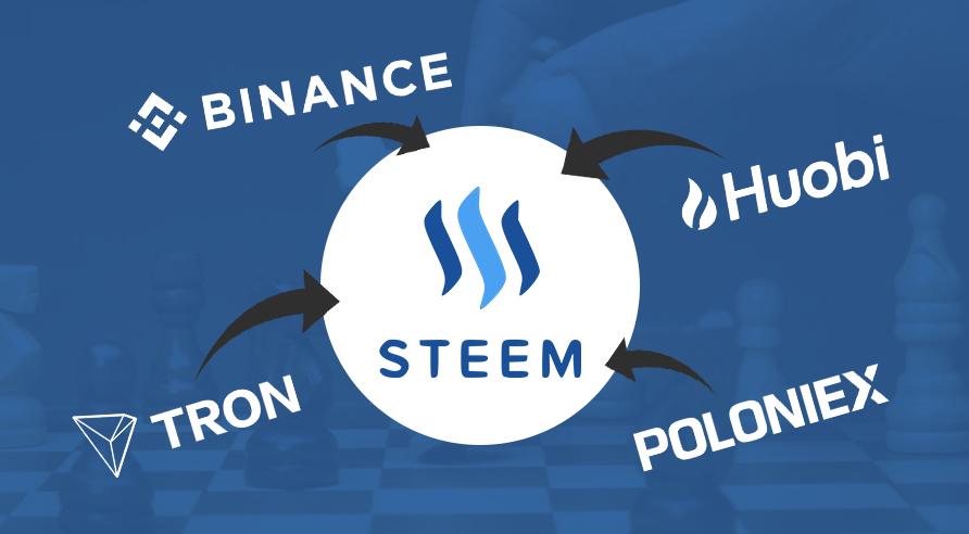 Tron Colluded With Binance, Huobi and Poloniex To Captivate Steemit