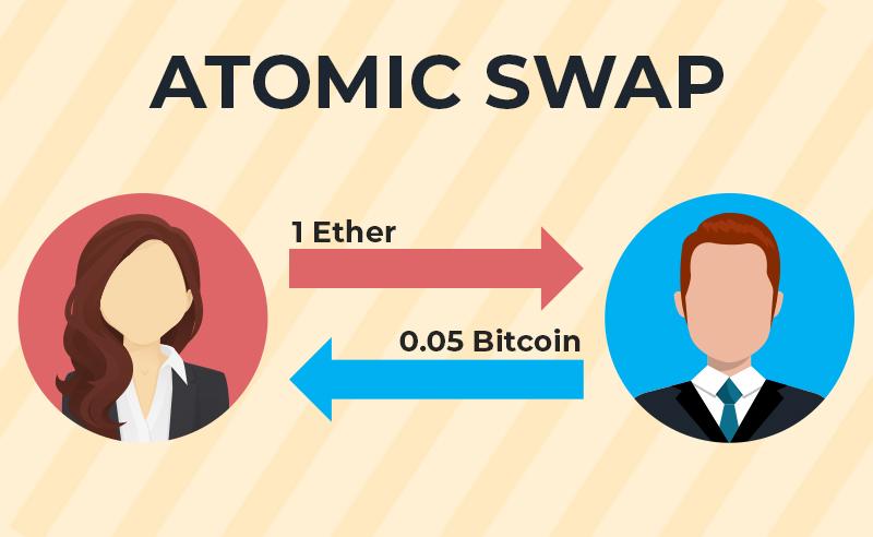 Guide To Atomic Swap Of Cryptocurrency For Beginners In 2020