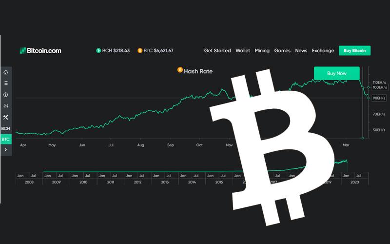 Bitcoin's Hash rate