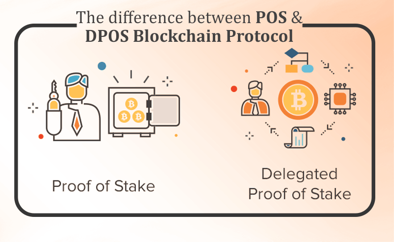 The-difference-between-POS-and-DPOS-blockchain-protocol