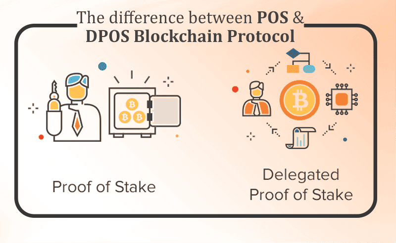 Delegated Proof of Stake
