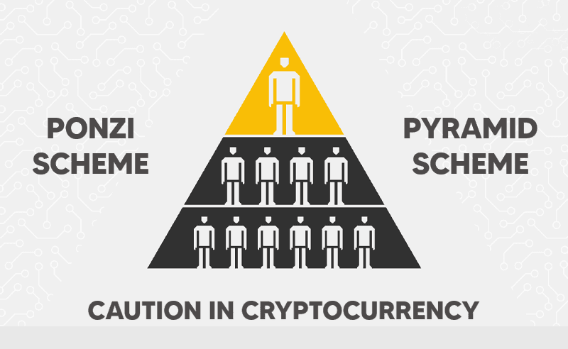 Ponzi Schemes | Pyramid Schemes | Bitcoin Scandal