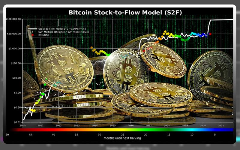 What Is Stock-To-Flow Chart, And Why It Is Not One Of The Most Trustworthy Model To Predict Bitcoin Price