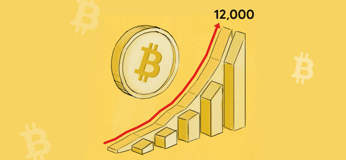 Bitcoin rallies above $12,000