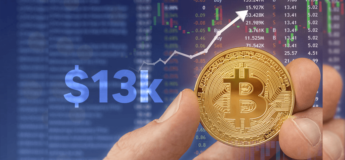 Bitcoin Weekly Close Reaches Above $13,000 and Might Move Higher