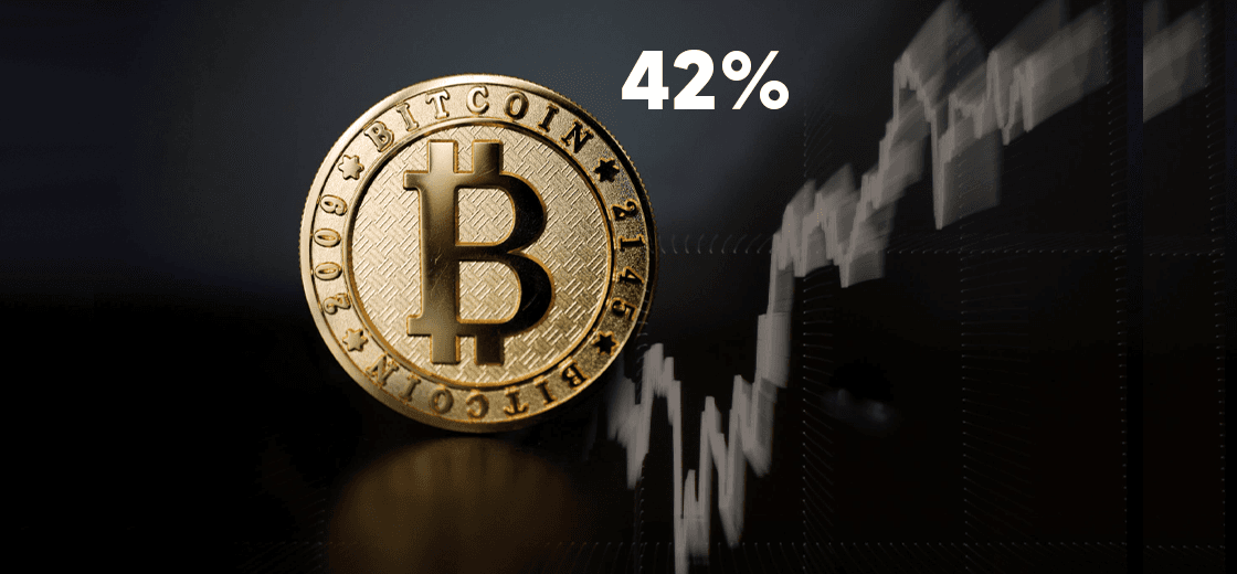 Bitcoin Hash Rate Increases by 42% in Two Days: Analyst