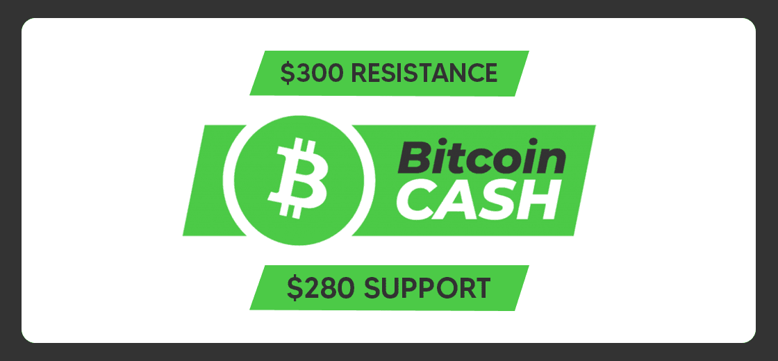 Bitcoin Cash $300 and $280