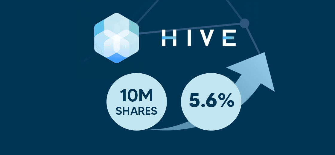 US Global Investors Climbs 5.6% After Selling 10M HIVE Shares