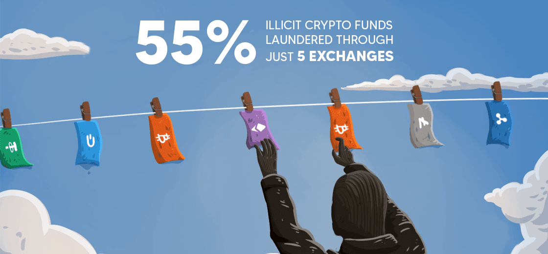 Illicit Crypto funds laundered