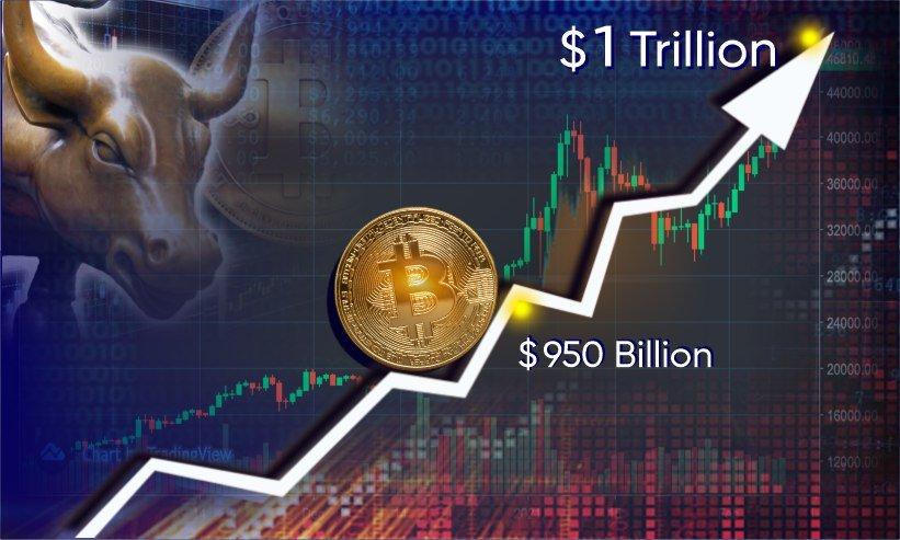 Market Cap of Bitcoin $1 Trillion in 2021