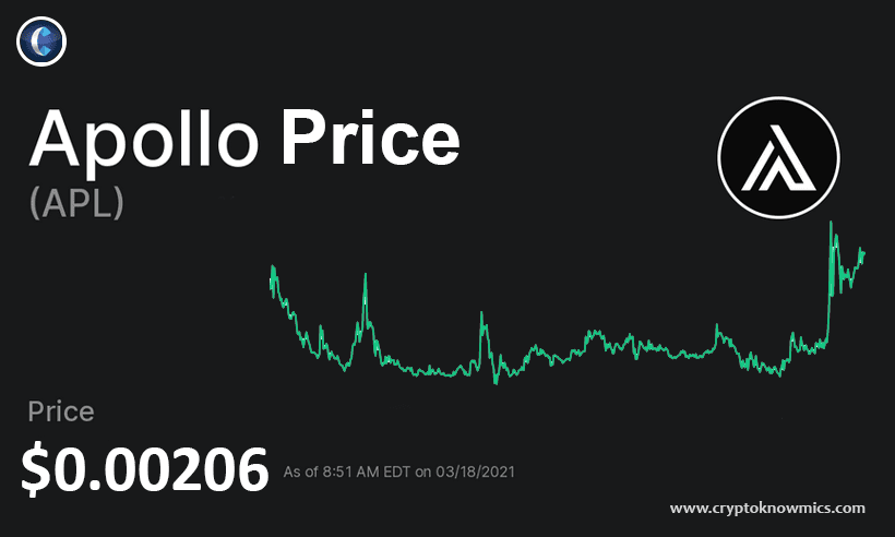 Apollo Currency Price Prediction