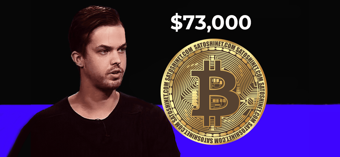 Bitcoin Could Hit $73,000 Next, According to Michaël van de Poppe