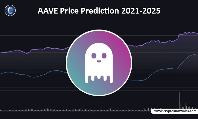 Aave Price $1750 by 2025
