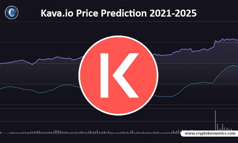 Kava.io Price Prediction 2021-2025
