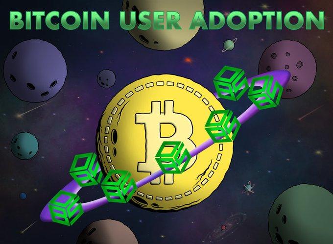 Bitcoin adoption Blockware report