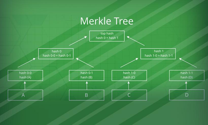 Merkle tree