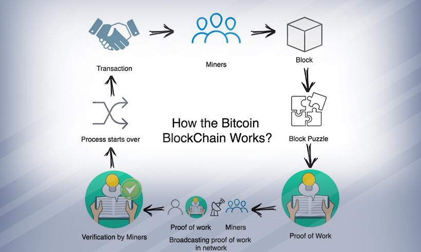 bitcoin mechanism