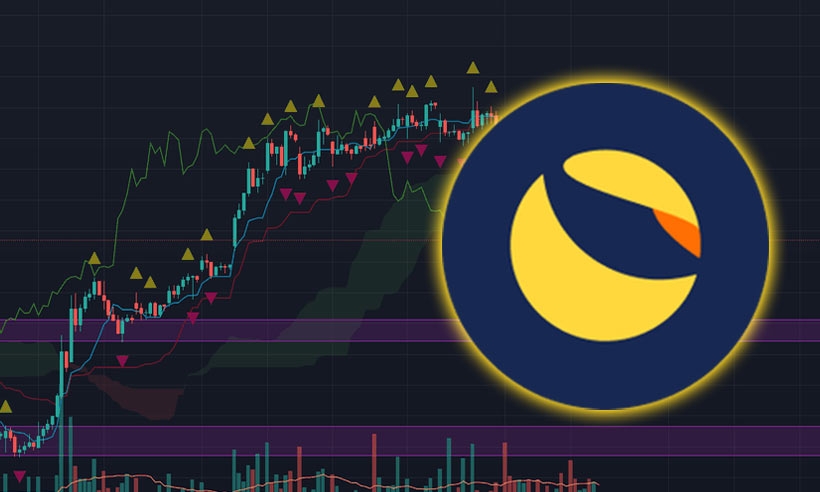 LUNA Technical Analysis: Price Likely to Fall in the Coming Days, Indicators Bearish
