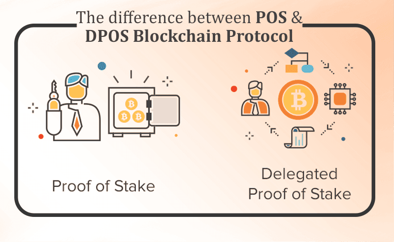 Pos Protocol Delegated Proof of Stake vs Proof of Stake (PoS vs DPoS)
